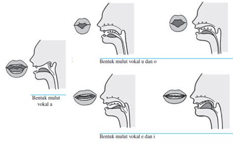Mom Milk Menu jelajahi pernapasan vokal teknik tiket lewat image 4