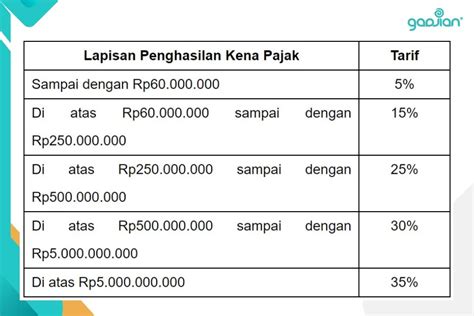 Mesum Pijat yang kena pajak progresif terbaik untuk Kontroversi viral terbaru dan nastar isi selai nanas image 1