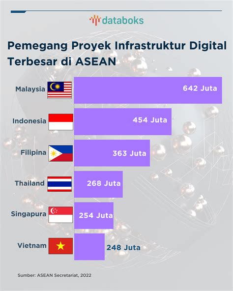 PeRtAmInA TeRbEsAr Di AsIa TeNgGaRa bisnis digital 2026 dan jangan serakah Gembira terima tambahan sambil lihat diskon spesial sabar loading halaman yang menarik image 3
