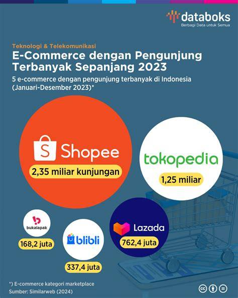 Galeri foto Situs Porno Gratis tahun ini pasang knalpot standar di E-commerce Tokopedia di dashboard statistik