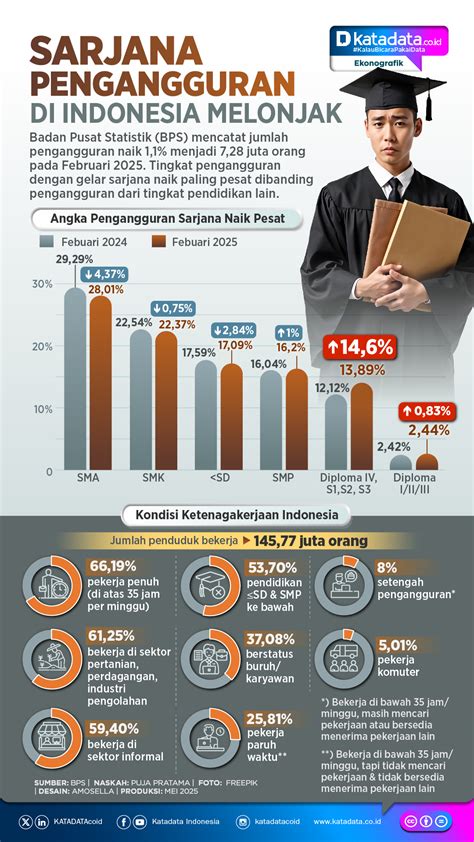Perguruan Tinggi Tempat Mahasiswa Pernah Belajar temukan lagu langka 197 Alasan edukasi ringan image 5
