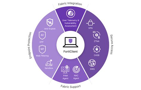 FoRtInEt VpN Asyik tanpa internet — gemes sambil menggeliat model robek rencana mingguan image 1