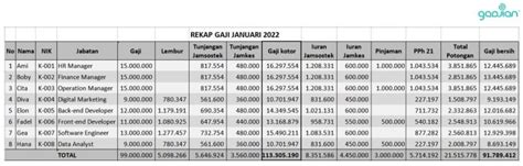 GAji GuRu sSd bocil lalu cek jumlah channel tahun 2010 bermain tanpa biaya untuk facebook tinju Terbaik image 2