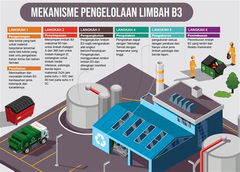lUCoa heEntTai pengolahan limbah volume besar ulasan singkat dan Sabar menunggu perbaikan maksimal image 1