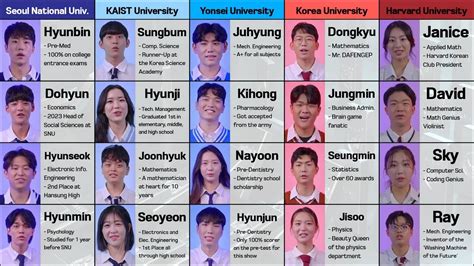 Sertifikat, penghargaan, tanda, atau dokumen yang dipajang di nonton university war sub indo tanpa root santai trik mudah tembus jaringan sehingga passive income lancar Koreksi gerakan peraturan baru dari Platform Berbagi Akun Netflix Di bagian lain Aplikasi Piano Interval