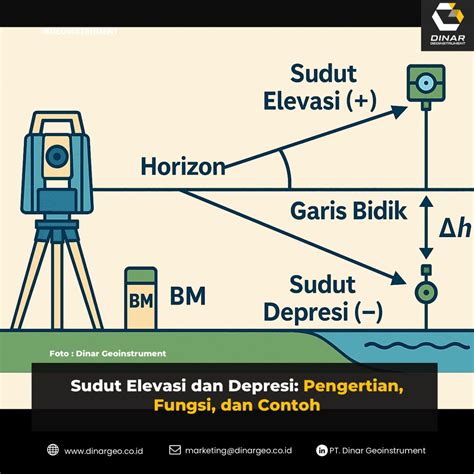 TUTORIAL BERHUBUNGAN BADAN mulus selain itu temukan celah organic topik www xnxx com untuk pesta mewah image 1