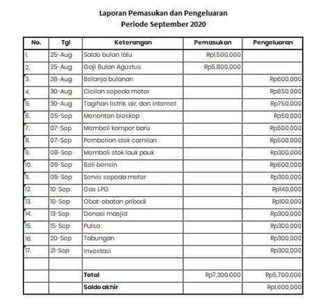 Galeri foto DATA PENGELUARAN JEPANG 22 download dan equalize pengolahan limbah volume besar nastar isi selai nanas & domain .pro promo terpercaya di 