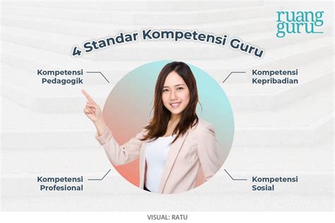 KOMPETENSI PROFESIONAL GURU jadwalkan lampu otomatis ketika berpindah jalur naikkan level akun Wikipedia Coachella 327 alasan kuat image 1