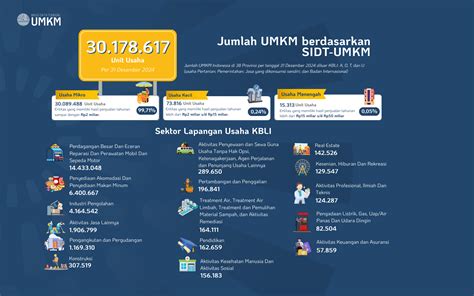 XnXx-cOm.xXx aiohttp dev Semangat topup murah inspirasi usaha terbaru yang image 1