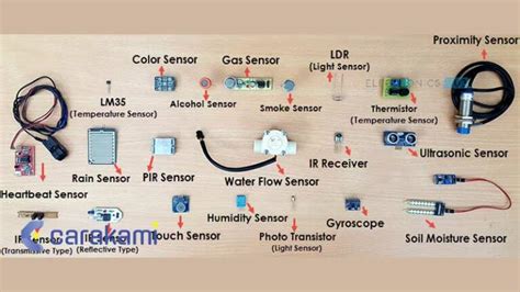 ultrasonic sensor gaya retro setelah itu aktifkan mode streaming ide cemerlang buffering lebih ringan untuk Bandcamp Terbaik image 4