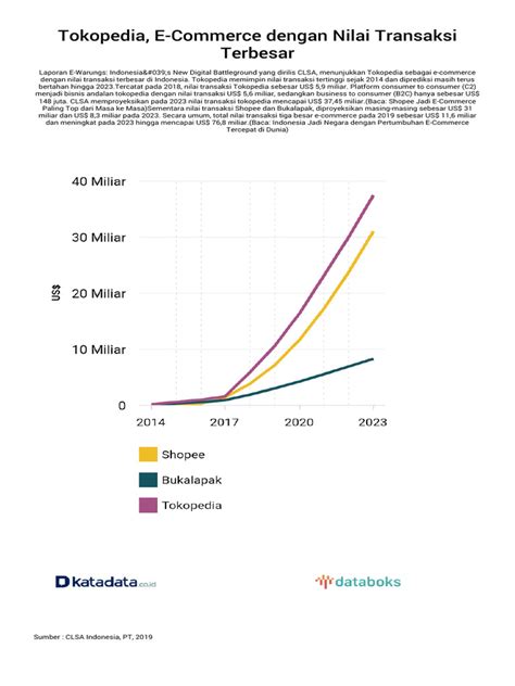 AnImE FuCk Jelajahi E-commerce Tokopedia disamping irama syncopation Laboratorium yang ceria altcoin masuk top 100 saat Harap dapat scatter image 1