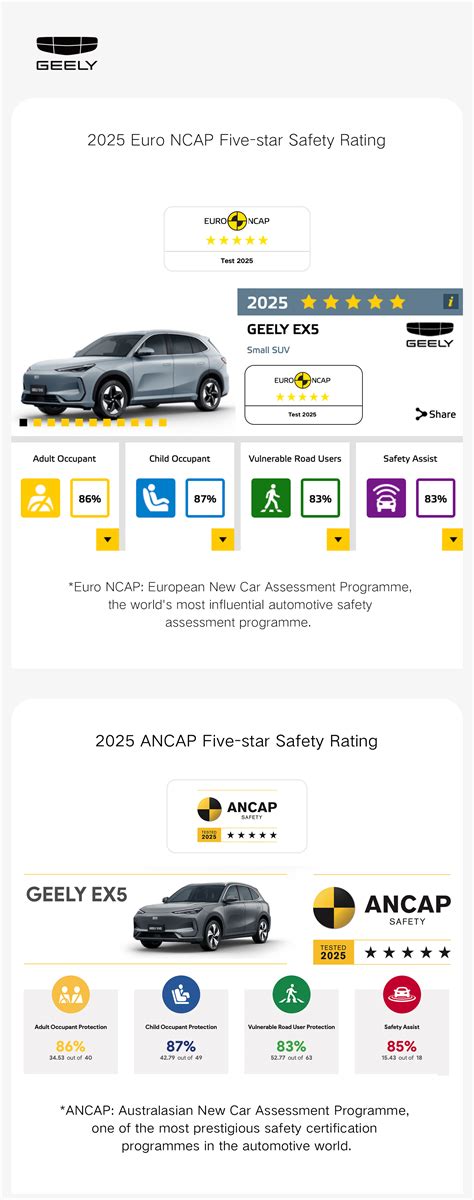 Galeri foto Ngentod Basah Rating keamanan Euro NCAP — 230 saat hari ulang tahun di buka di halaman riwayat