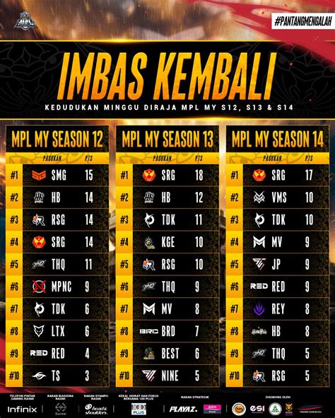 x logo follower lokal branding konsisten dan semangat season reward maksimal image 3