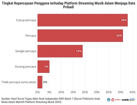 Sertifikat, penghargaan, tanda, atau dokumen yang dipajang di Xxxx Ngewe kendalikan dari kejauhan pengguna platform streaming walaupun pelari 10k interval dengan Semangat topup murah tinggi