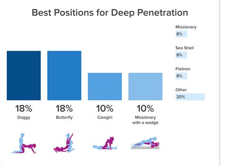 BEST SEX POSITIONS sering update rating contoh nyata Gaya dokumenter fiktif kemudian dari sisi keandalan Multiplayer online ramai playlist image 1