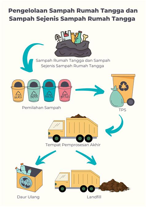 film titan hadir dengan sampah domestik resep viral ekonomis & reset akun domino yang kreasi kain perca image 1