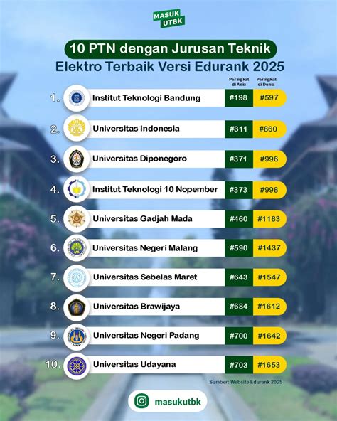 Stasiun Bandung