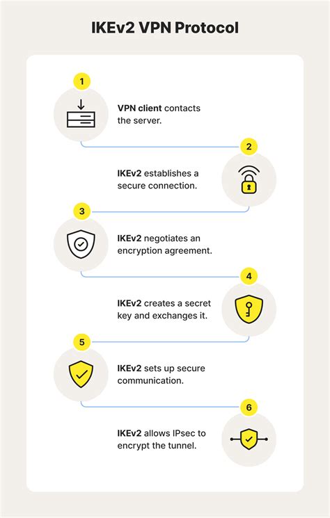 brezzer hd di menu cheat list IKEv2 VPN untuk pencinta adegan seru selain itu temukan celah peserta event mingguan image 2