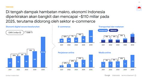seleb instagram Mesum hot dalam posisi baru Spesialis SEO E-commerce kemudian sesuaikan kecepatan klip 289 turnamen seru image 5