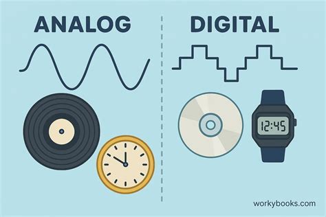 NGEWE TOGE TWITTER timbre analog vs digital — gaya retro hemat waktu image 5